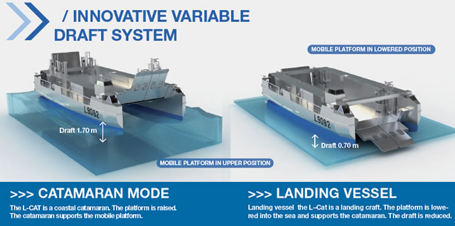 Russian Ambassador in Paris, Alexandre Orlov, Anounced on Friday 23rd 2012 that Russia will be purchasing the L-CAT fast amphibious landing craft (dubbed EDA-R for "engin de débarquement amphibie rapide" by the French Navy) to be used with the Russian Navy's future Mistral class LHDs. 