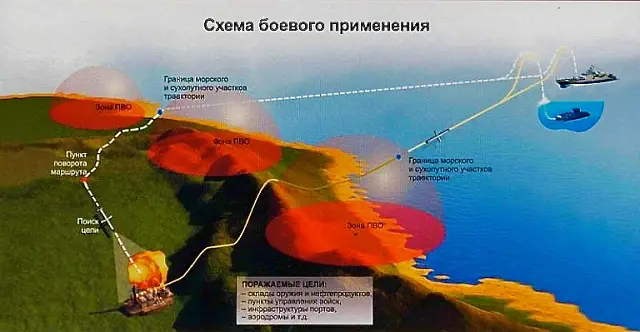 Russia’s second Gepard class frigate has successfully test-fired missiles from the new Kalibr-NK missile system during the first stage of sea trials in the Black Sea, a spokesman for Russia’s Southern military district said on Thursday.