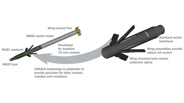 For the first time, the Advanced Precision Kill Weapon System (APKWS®) will be integrated onto an unmanned aerial vehicle, BAE Systems announced today. The company, which designed and manufactures the guidance section of the laser-guided rocket, was recently awarded a U.S. Navy contract to add the APKWS onto the MQ-8B Fire Scout UAV.