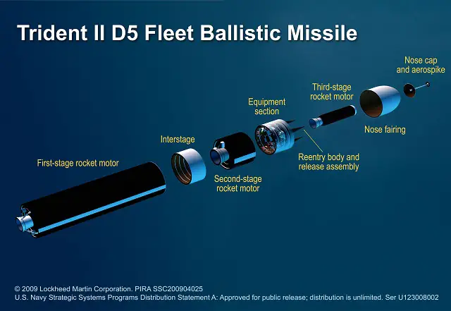 The U.S. Navy conducted successful test flights Nov. 7 and 9 of two Trident II D5 Fleet Ballistic Missiles built by Lockheed Martin. The world's most reliable large ballistic missile, the D5 missile has achieved a total of 157 successful test flights since design completion in 1989. The D5 is the sixth in a series of missile generations deployed since the sea-based deterrent program began 60 years ago.