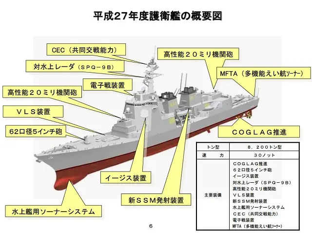 GE’s Marine Solutions announced it will provide IHI, Tokyo, Japan, with two LM2500 aeroderivative marine gas turbines for the Japan Maritime Self Defense Force’s (JMSDF) new 8,200-ton class Aegis destroyer.