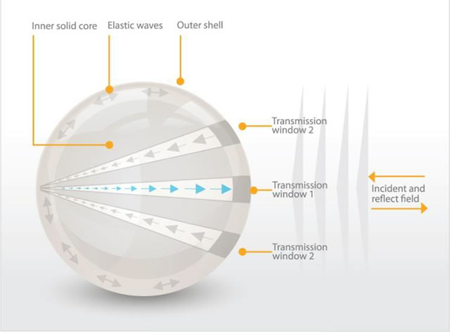 Subsea Asset Location Technologies Ltd. (SALT) has received interest in the concept of their new layered Torpedo Countermeasures systems, presented at The Underwater Defence Technologies Conference in Singapore last month.