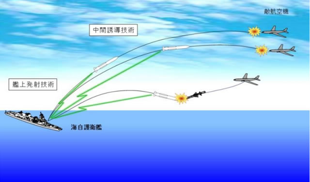 The Japanese Ministry of Defense allocated funds to develop a surface launched variant of the Mitsubishi AAM-4 (Type 99 air-to-air missile) effectively resurecting the canceled XRIM-4 project.