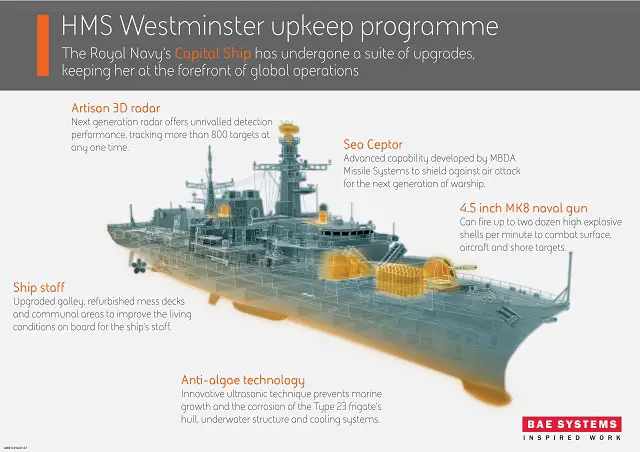 HMS Westminster Type 23 Frigate return to sea after upgrade 2