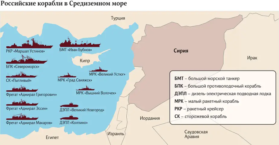 Russia reinforced its naval task group in Mediterranean