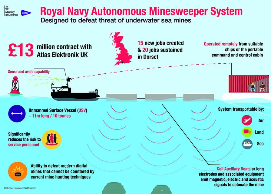 First Unmanned Minesweeping System Handed Over to Royal Navy 2