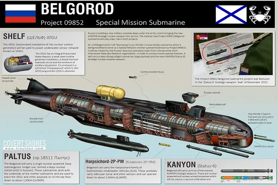 Russia launched a Project 09852 Belgorod submarine