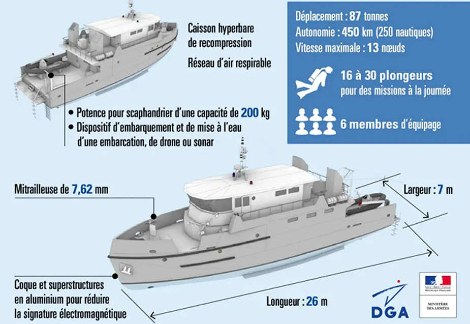 The French Armed Forces Ministry orders eight diving support flagships 925 001
