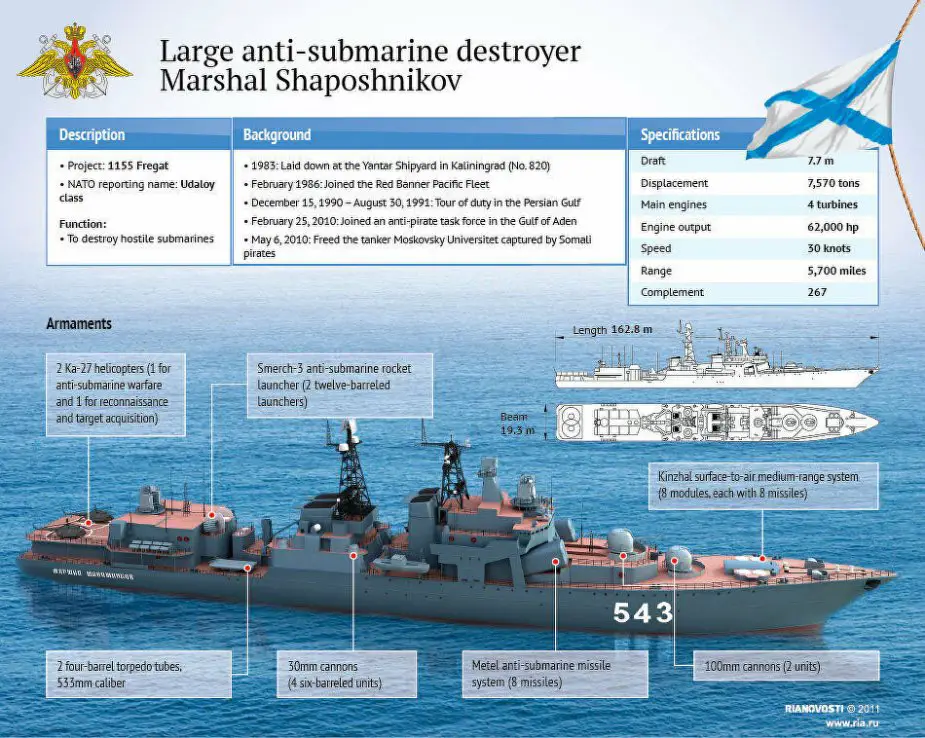 Analysis Russian Navy Marshal Shaposhnikov frigate to begin trials in late 2020 925 002
