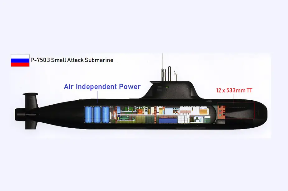 Russian Vyborg Shipyard laid the Purga ice class coastguard ship of project 23550 925 001