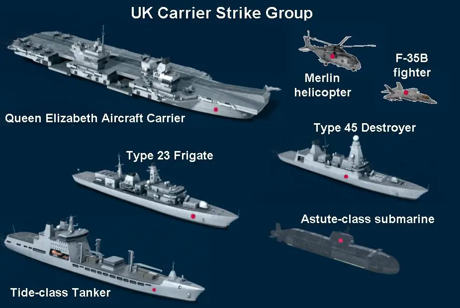 us navy aircraft carrier battle group