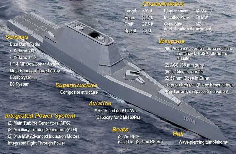 ddg_1000_zumwalt_destroyer_us_navy_22.jpg