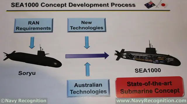 At PACIFIC 2015, the international maritime exposition currently held in Sydney Australia, the Japanese Government and Industry held an industry briefing on its bid with the Soryu for the SEA1000 program. Japan has a small pavilion at the exposition with scale models of the SEA1000 proposal, a Soryu class, an Atago class Destroyer and the 20DX Frigate.