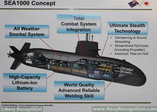 At PACIFIC 2015, the international maritime exposition currently held in Sydney Australia, the Japanese Government and Industry held an industry briefing on its bid with the Soryu for the SEA1000 program. Japan has a small pavilion at the exposition with scale models of the SEA1000 proposal, a Soryu class, an Atago class Destroyer and the 20DX Frigate.