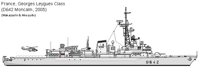 The Georges Leygues class anti-submarine destroyers (typed by French Navy as frégates anti-sous-marines type F 70 ASM or anti-submarine frigates) are primarily designed for anti-submarines warfare (ASW) missions and to provide escort to the French carrier battle group and SSBNs. Vessels of the class received upgrades to their combat systems which now make them capable warships for anti-surface warfare (ASuW) as well. 