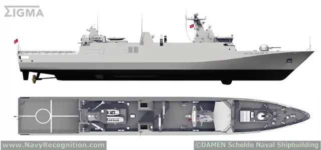 SIGMA 9813 Frigates Sultan Moulay Ismail & Allal Ben Abdellah, Damen Schelde Naval Shipbuilding