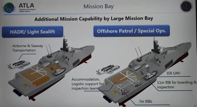 MAST Asia 2017: Japan's ATLA Unveils HMSVO Trimaran Concept