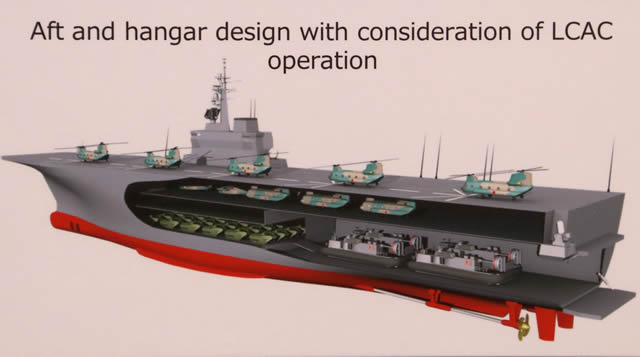 MAST Asia 2017: Mitsui Unveiled a New LHD Amphibious Assault Ship Concept