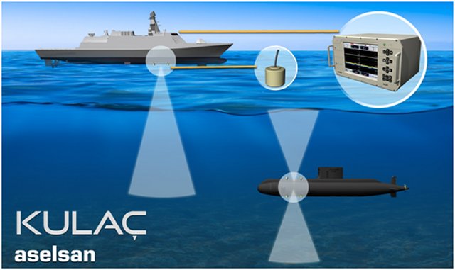 ASELSAN has conducted its first underwater acoustic system export to Indonesian Navy with KULAC Echosounder System (depth measurement equipment) that has been indigenously developed by ASELSAN and integrated into Turkish Submarines already.
