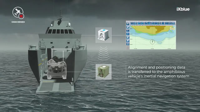 iXblue navigation solution amphib denied environment NAVDEX 2017