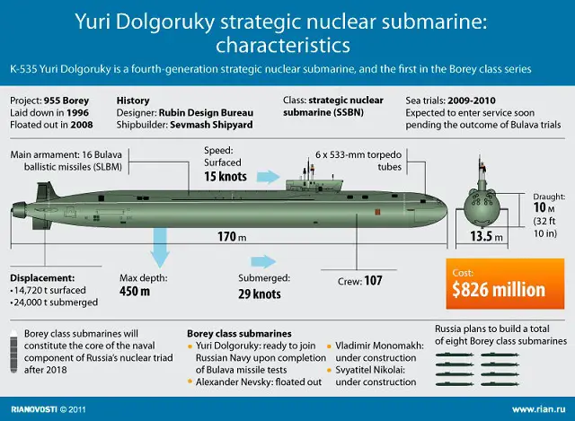 Russia will carry out the last test of the Bulava ballistic missile this year by the end of November, a defense industry source said on Wednesday. “It will be a salvo launch from the Yury Dolgoruky strategic submarine, and it will involve at least two missiles,” the source said.