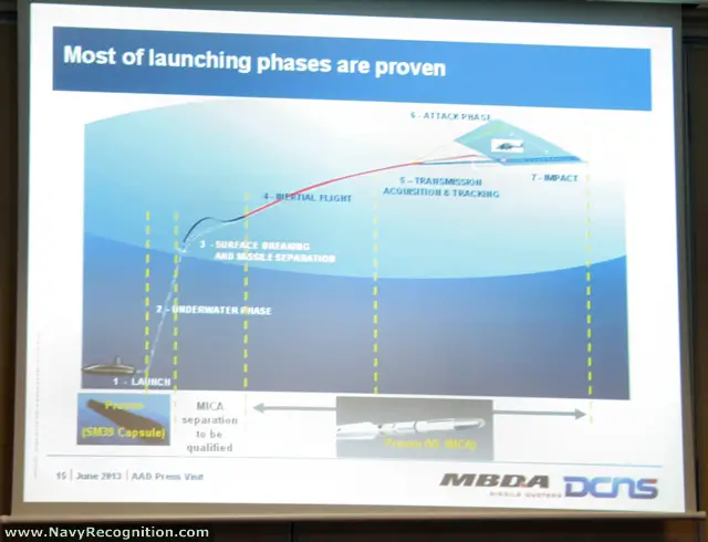 The underwater vehicle version comprises a torpedo-like capsule (the VSM) containing a medium-range (20 km) Mica missile that is tube-launchable at any depth. The capsule is similar to the type developed for submarine-launched SM 39 Exocet anti-ship missiles, a proven system which exists for 35 years now. The missile is based on VL Mica (launched from surface vessels) which has already been procured by several navies.