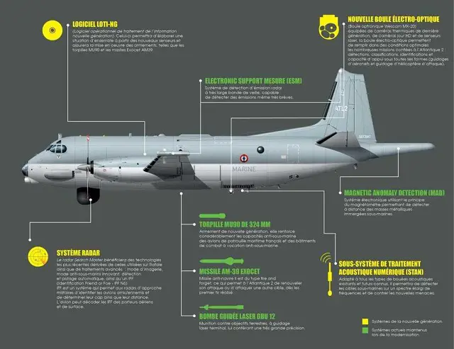 Deployed in the Persian Gulf since the beginning of the month, French Navy's Atlantique 2 (ATL2) maritime patrol aircraft (MPA) belonging to naval air squadron 23F are currently deployed to Al Dhafra air base in the United Arab Emirates. On Sept 17, it flew its first reconnaissance mission in Iraqi airspace and on the 19th it provided ISTAR (Intelligence, surveillance, target acquisition, and reconnaissance) support for the first French raid against ISIL and then povided damage assessment reports.