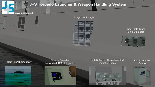 J+S Ltd is delighted to announce they have been successfully selected to supply the Torpedo Launcher System (TLS) for the new Royal Malaysian Navy Littoral Combat Ships being constructed by Boustead Naval Shipyard Sdn Bhd in Malaysia.