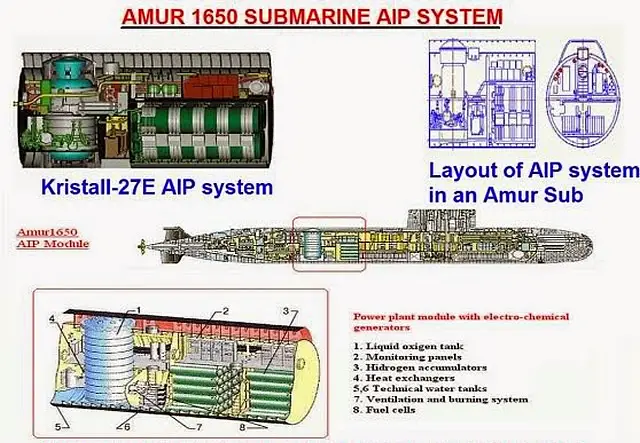 Russia’s Rubin Central Design Bureau for Marine Engineering developed an air-independent propulsion unit for diesel-electric submarines in 2015, according to the design bureau’s annual report published on the Corporate Information Disclosure Center’s website.