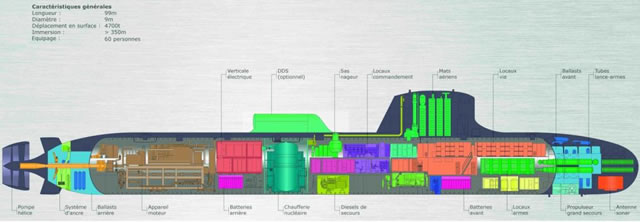 Barracuda type SSNs will be fitted with an optional dry dock shelter for special forces support, non penetrating optronic masts by Sagem and a pump jet propulsion system. Image: French Navy
