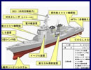 According to the Japanese Ministry of Defense (MoD) request for proposal (RfP) to bidding contractors, the 27DD destroyers will incorporate a number of design changes compared to the first batch of Atago class guided missile destroyers.