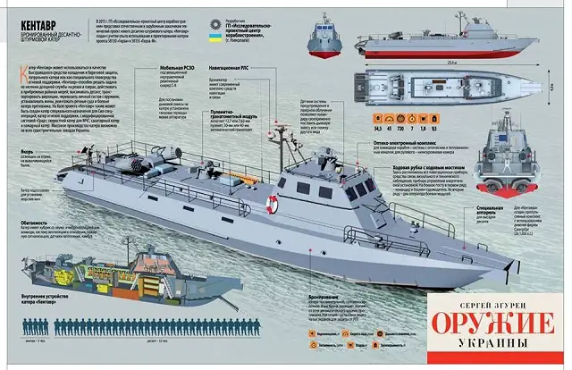 According toUkrainian magazine "Defense Express", Ukrainian company Mykolayiv State Enterprise (Research and Design Center of Shipbuilding) specializing in the design of new and modernization of existing vessels unveiled the technical design of a armored amphibious assault ship code nammed "Centaur".