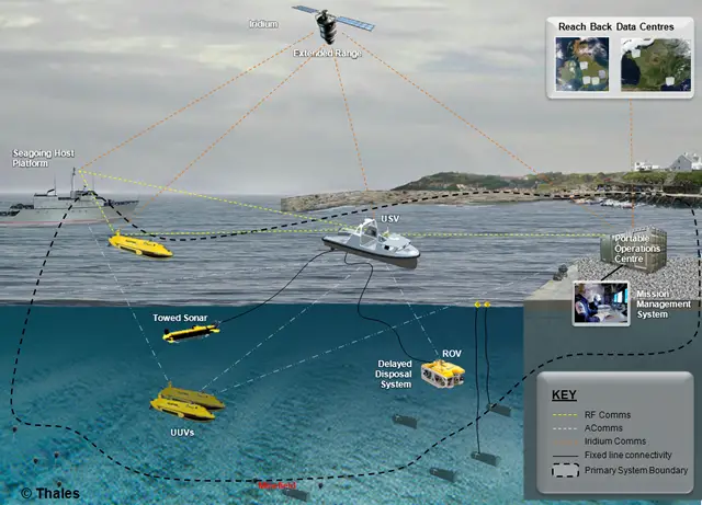 On behalf of the French Defence Procurement Agency (DGA) in France and UK MOD’s Defence Equipment & Support organisation, OCCAr has awarded the Maritime Mine Counter Measures (MMCM) contract to Thales, in collaboration with BAE Systems and their partners in France (ECA) and in the UK (ASV, Wood & Douglas, SAAB). Initiated in 2012 under a cooperation agreement between France and the United Kingdom, the MMCM programme develops a prototype autonomous system for detection and neutralisation of sea mines and underwater improvised explosive devices (UWIEDs). 