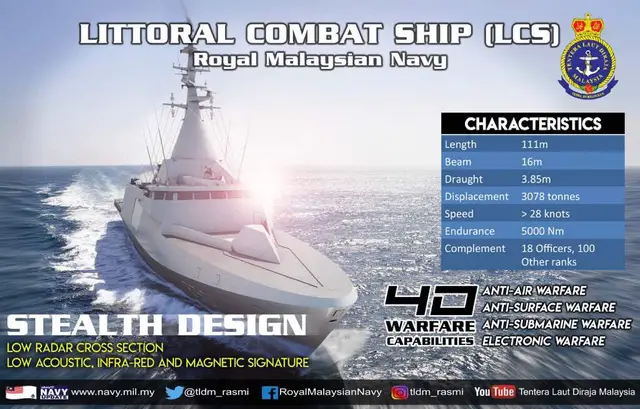 LCS Gowind Frigate Malaysia TLDM RMN Boustead Naval Group 012