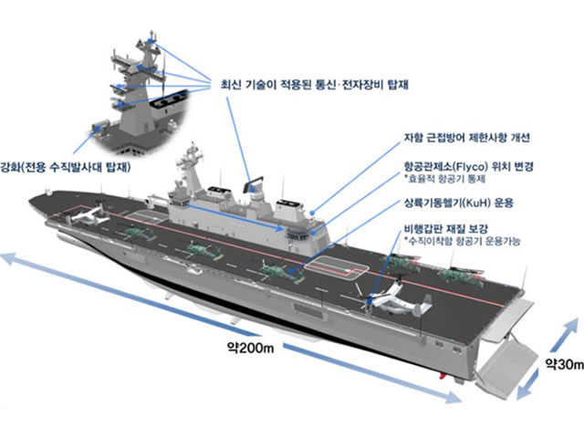 South Korean Shipyard Hhic Laid The Keel Of An Improved Dokdo Type Lph Lpx For Rok