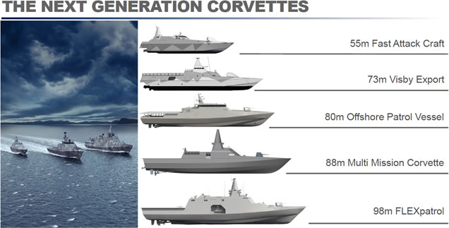 Saab MCMV 80 Kockums family