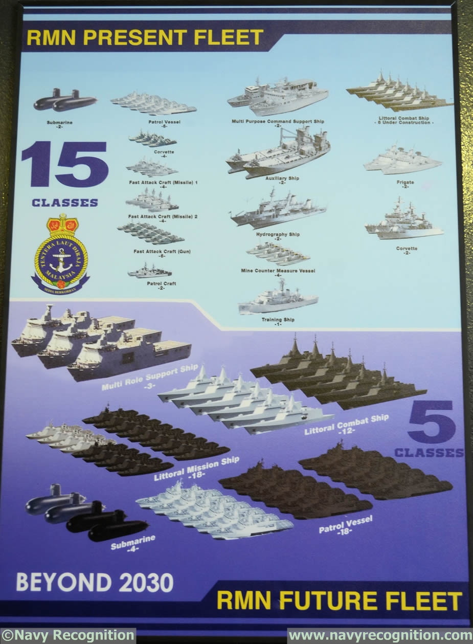 Royal Malaysian Navy Looking At Two More Submarines By 2040