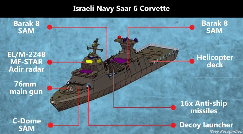 TKMS Cut 1st Steel of First Israeli Navy Saar 6 Corvette