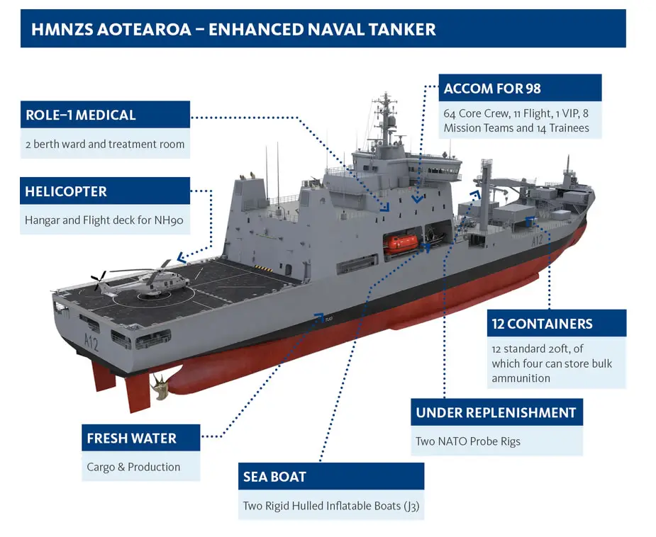 Royal New Zealand Navy HMNZS Aotearoa