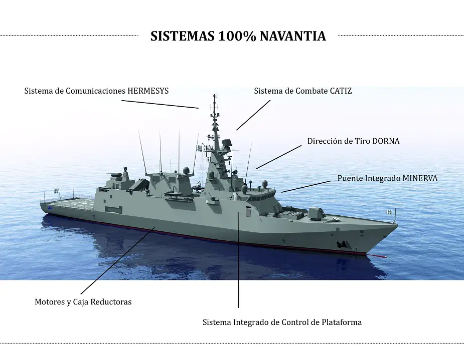 KSA Signed the Contract for 5 Avante 2200 Corvettes with Navantia