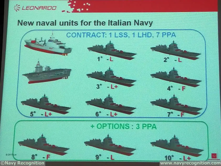 Italian Navy Future Vessels LHD LSS PPA