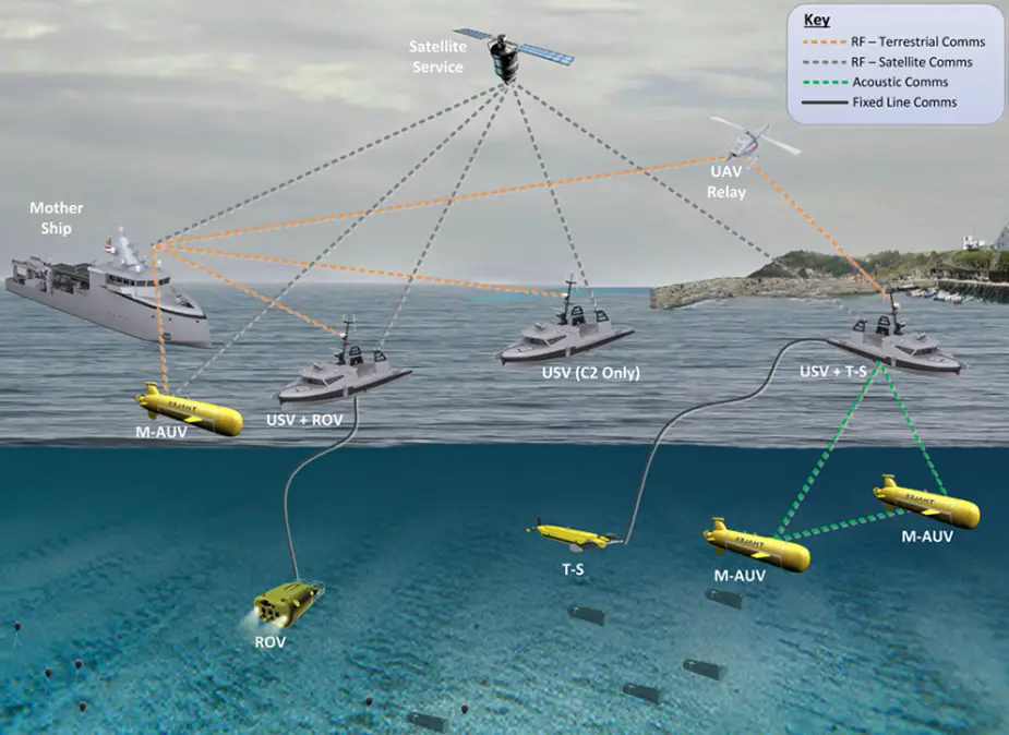 Belgian Dutch MCM Sea Naval Solutions unveiled its version