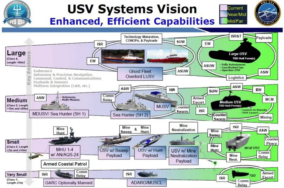 SERCO contract to support the US Navy Unmanned Surface Vehicle Family of Systems 925 001