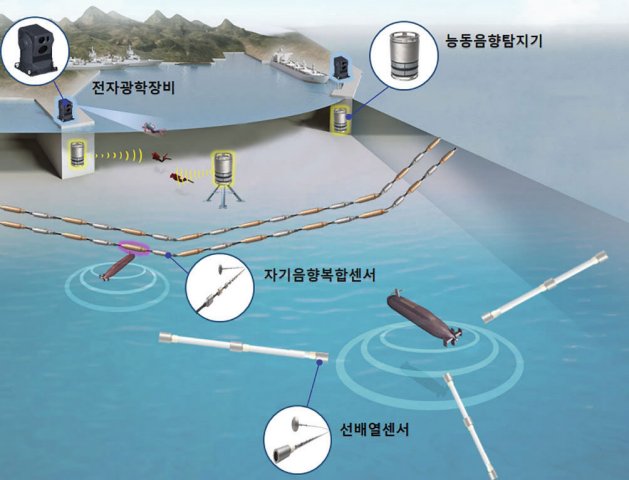 South Korea installs new submarine monitoring system at busy ports 925 001