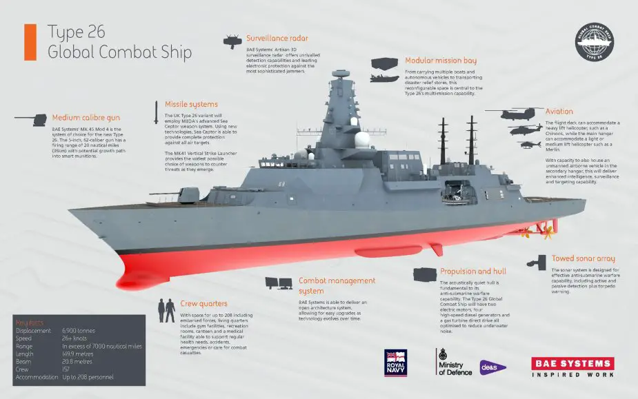 Plasan starts construction of naval armour protection for UK type 26 frigate 925 002