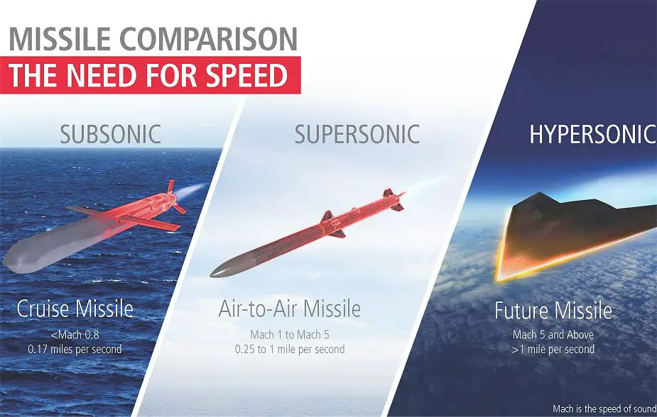 US Navy plans to conduct a crucial hypersonic weapons test in the coming months 925 001