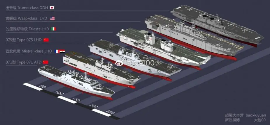 Maiden voyage for Chinas Type 075 amphibious assault ships coming soon 925 004