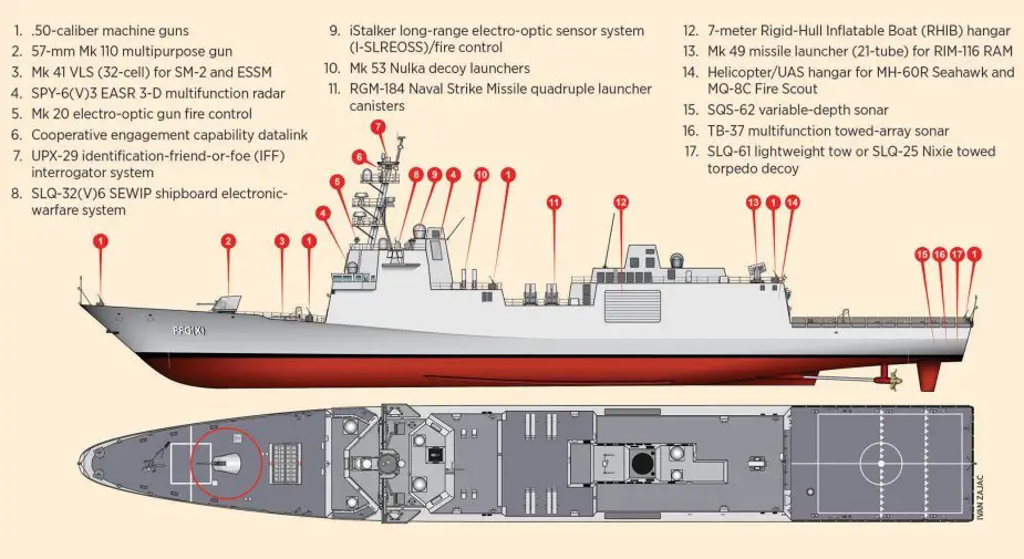 The proposed weaponry and design for the U.S. Navys Future Frigate 925 002