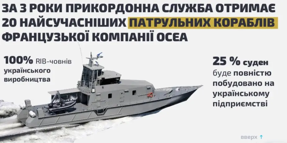 Ukraine inks contract with French company to build 20 fast patrol boats 98 Mk I 925 003