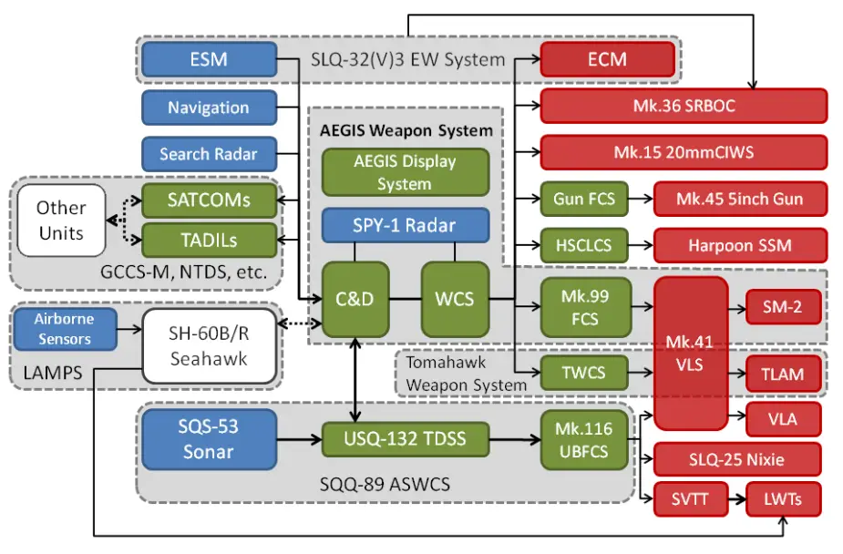 Lockheed Martin finalizes Korean Gun development for Aegis combat systems integration 925 002